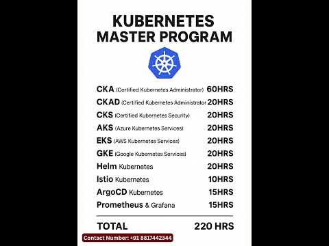 Kubernetes Master Program | CKA, CKAD, CKS, Cloud K8s (EKS, AKS, GKE), Helm, Istio, ArgoCD #k8s