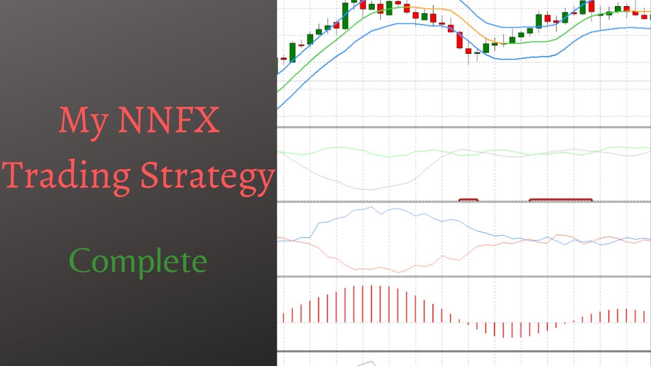 My NNFX Trading Strategy w/Live Back testing: Prop Fund Challenge