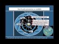 North Pole Precession and Wobble in The Great year, demostrated.