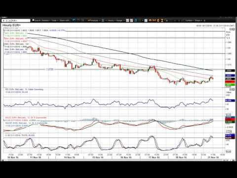 EUR/USD   21/11/2016