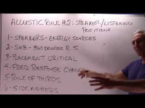 Acoustic Rule #2 - Speaker/Listening Position - www.AcousticFields.com