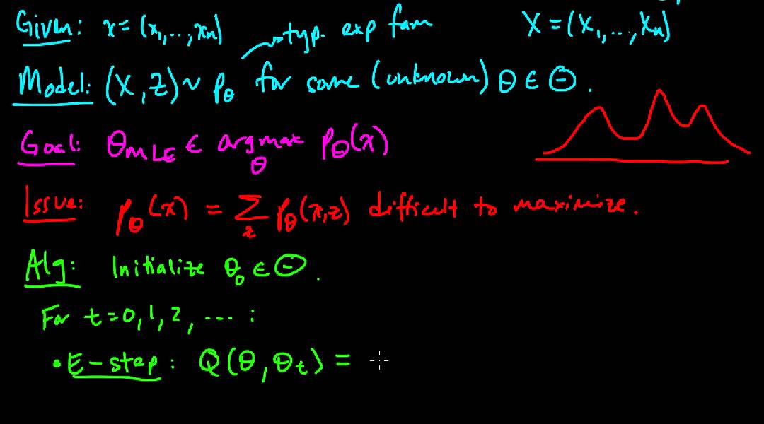 (ML 16.3) Expectation-Maximization (EM) algorithm