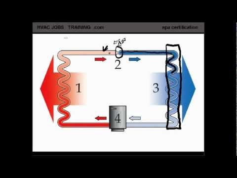 HVACjobs Refrig Cycle.wmv