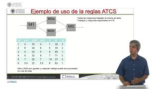 Uso de la heurística ATCS