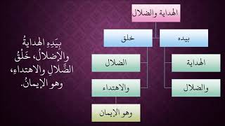 صورة 460الهداية والضلال