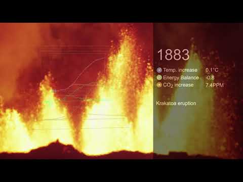 CLIMATE: 1897- 2125 excerpt.