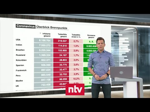 Aktuelle Zahlen zur Corona-Krise - Zahl der Intensiv-Fälle in einem Monat verdreifacht | ntv