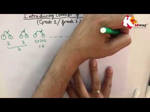 Introduction to concept of multiplication - Maths concepts made easy fo kids by Kidway