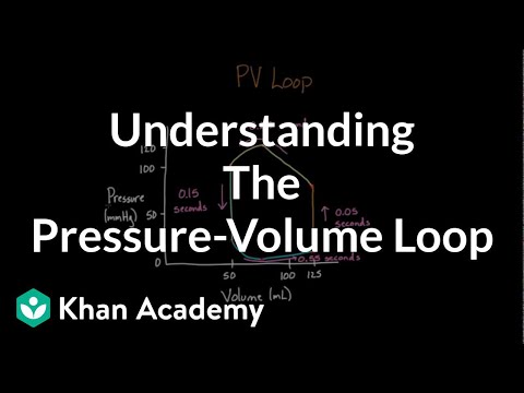 image-What is a pressure loop? 