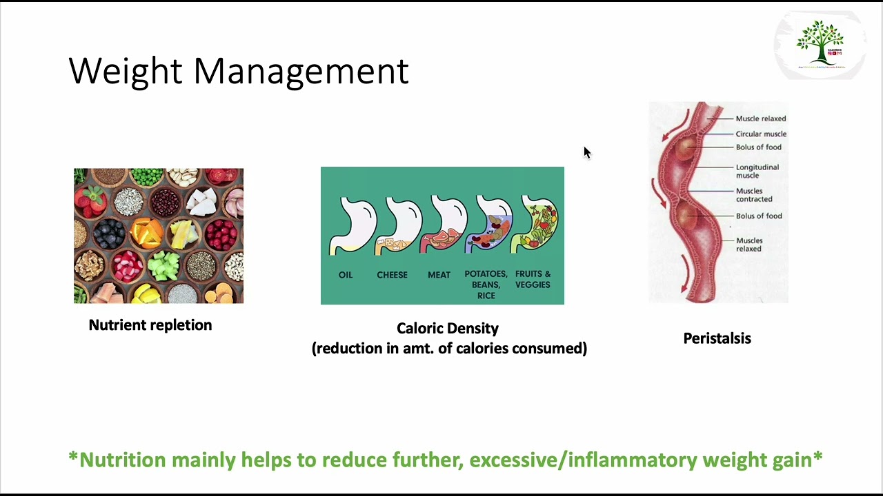H9a. Healthy Eating: Weight Management