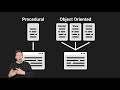 Object Oriented PHP Tutorials