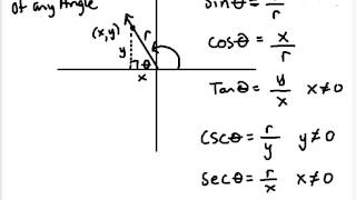 6 trig functions given any coordinates