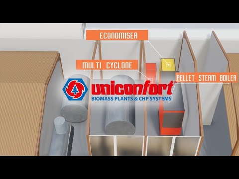 STEAM PLANT FOR A DAIRY