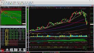 【太極聊天室】#賴昇楷 0316 - FED放大絕，市場利多出盡看，台股止穩仍待”量急縮”；這類型大人照顧股《凡甲、聯鈞、智邦 …》放口袋，何時可動作? (圖)