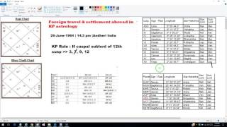 Kp astrology rules for marriage