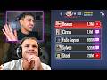 JYNXZI GAVE ME 4 STREAMERS TO CARRY