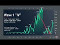 2025 2026 Stock Market Forecast Elliott Wave Predictions For Global Indices