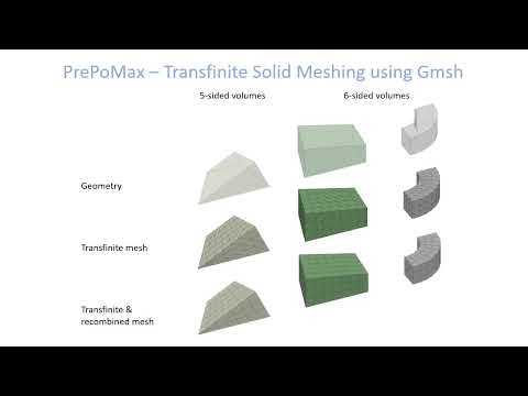 PrePoMax & CalculiX - Introduction to advanced meshing