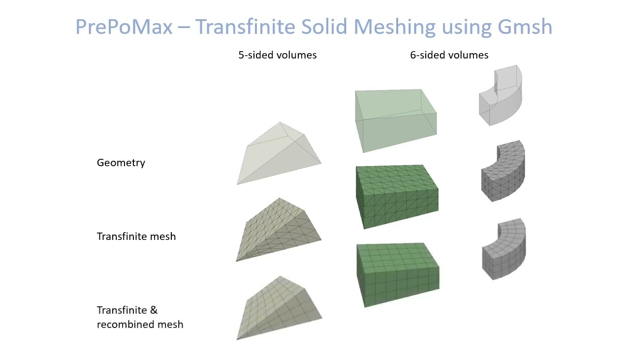 PrePoMax & CalculiX - Introduction to advanced meshing