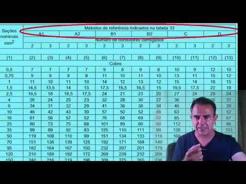 Vídeo: Tabela 37 NBR 5410: perguntas e respostas