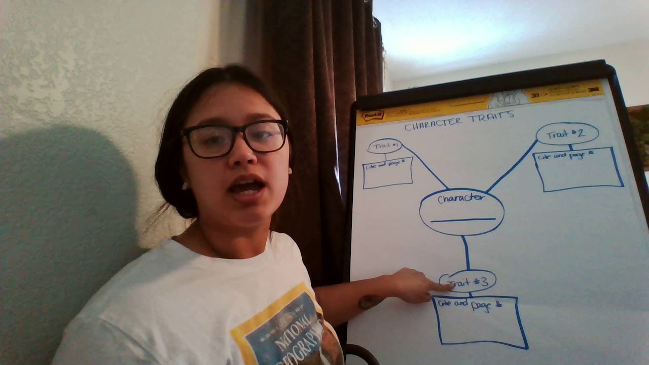 Character Traits Graphic Organizer