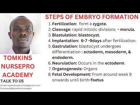 HUMAN EMBRYOLOGY