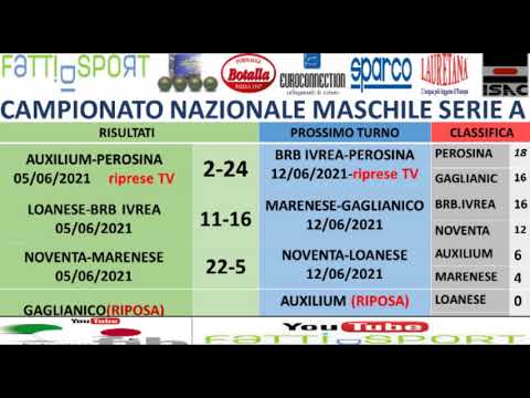 Bocce Campionato Nazionale Serie A Maschile 2021 : Tabellini 12° Giornata