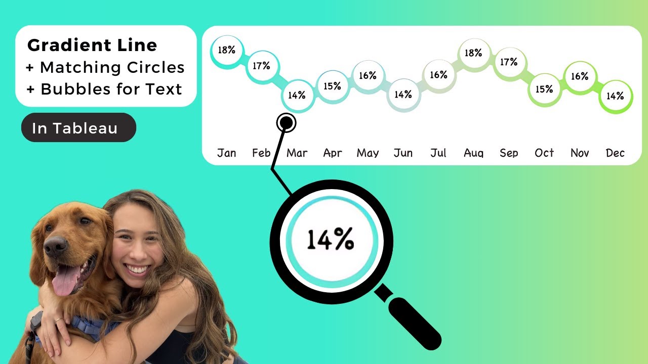 Gradient Line Charts with Color-Matched Circles & Dynamic Text Bubbles in Tableau