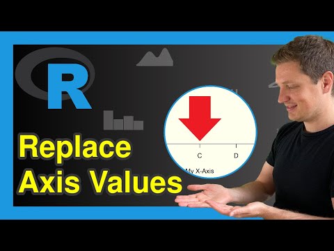 Replace X-Axis Values in R (Example) | How to Change & Customize Ticks of Axes | axis() Function
