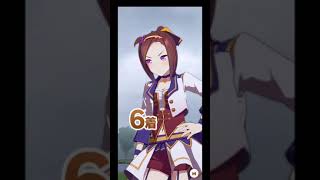 【ウマ娘】｢URAファイナルズは追込で行きますね！バクシーン！｣【サクラバクシンオー】