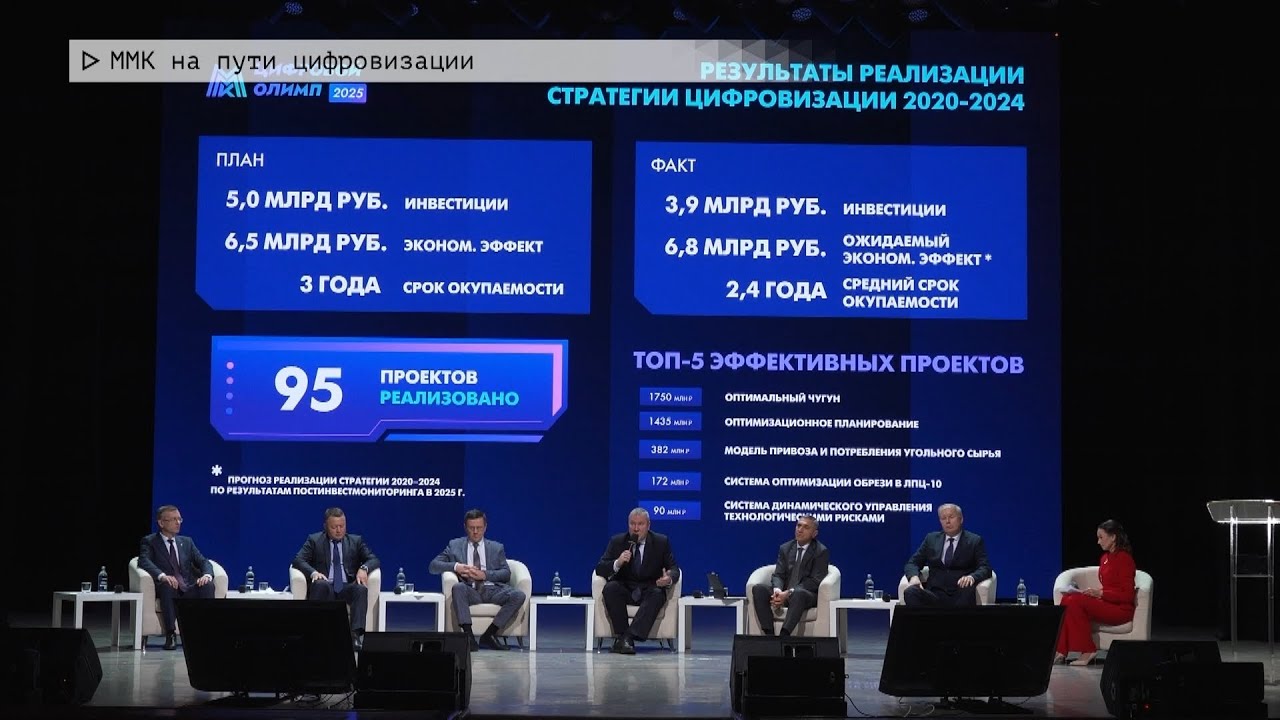 Время местное. Эфир: 25-12-2025 - ММК на пути цифровизации