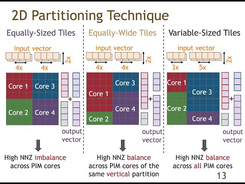 PIM Course: Lecture 11: SpMV on a Real PIM Architecture - Fall 2022