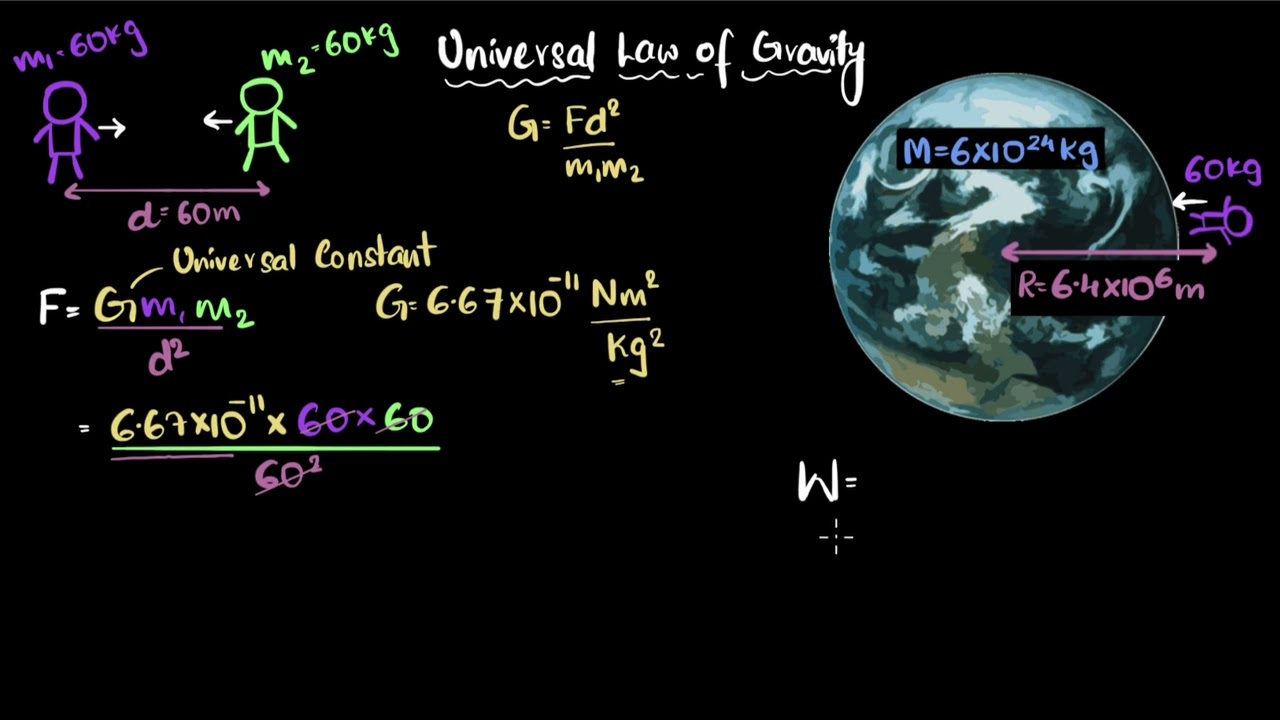 Universal law of gravitation | Gravity | Class 9 Physics | Khan Academy