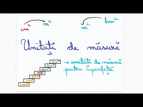 Unitati de masura pentru suprafata - Clasa a V-a