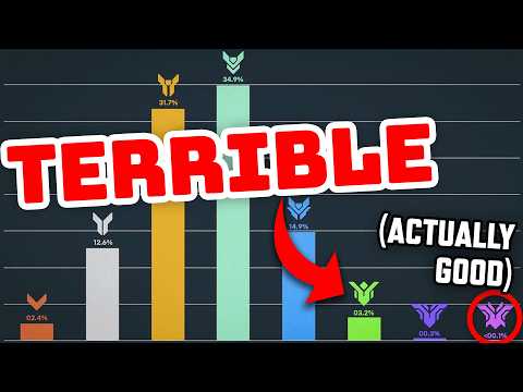 Is Everyone Bad at Overwatch?