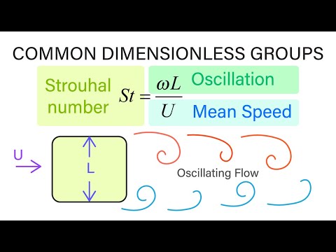 Introductory Fluid Mechanics L15 p1 - Common Dimensionless Groups