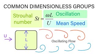 Introductory Fluid Mechanics L15 p1 - Common Dimensionless Groups