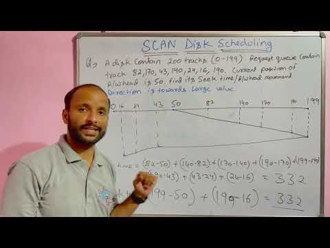 Introduction to Operating System in Hindi Operating System Tutorials Hindi 02