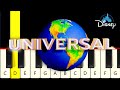 4 Famous Movie Intros Easy And Slow Piano Tutorial Beginner