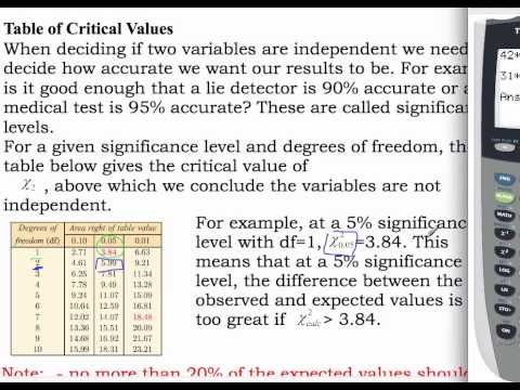 Chi-Squared Test of Independence