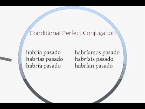 Future and Conditional Perfect (Regular and Irregular)
