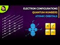 Quantum Numbers Atomic Orbitals And Electron Configurations