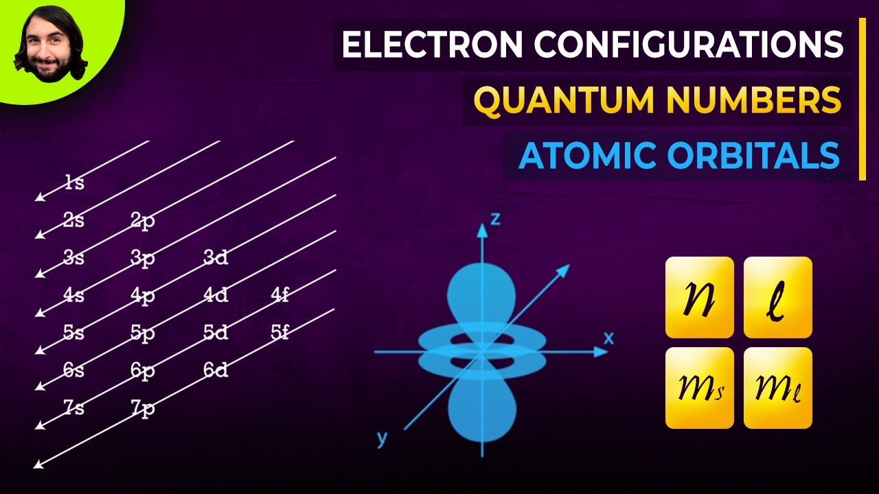 Quantum Numbers, Atomic Orbitals, and Electron Configurations