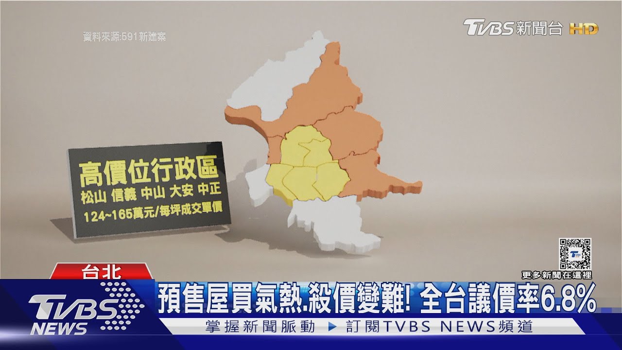 預售屋買氣熱、很難殺價!台北新案高價位行政區 每坪成交單價落在124到165萬元