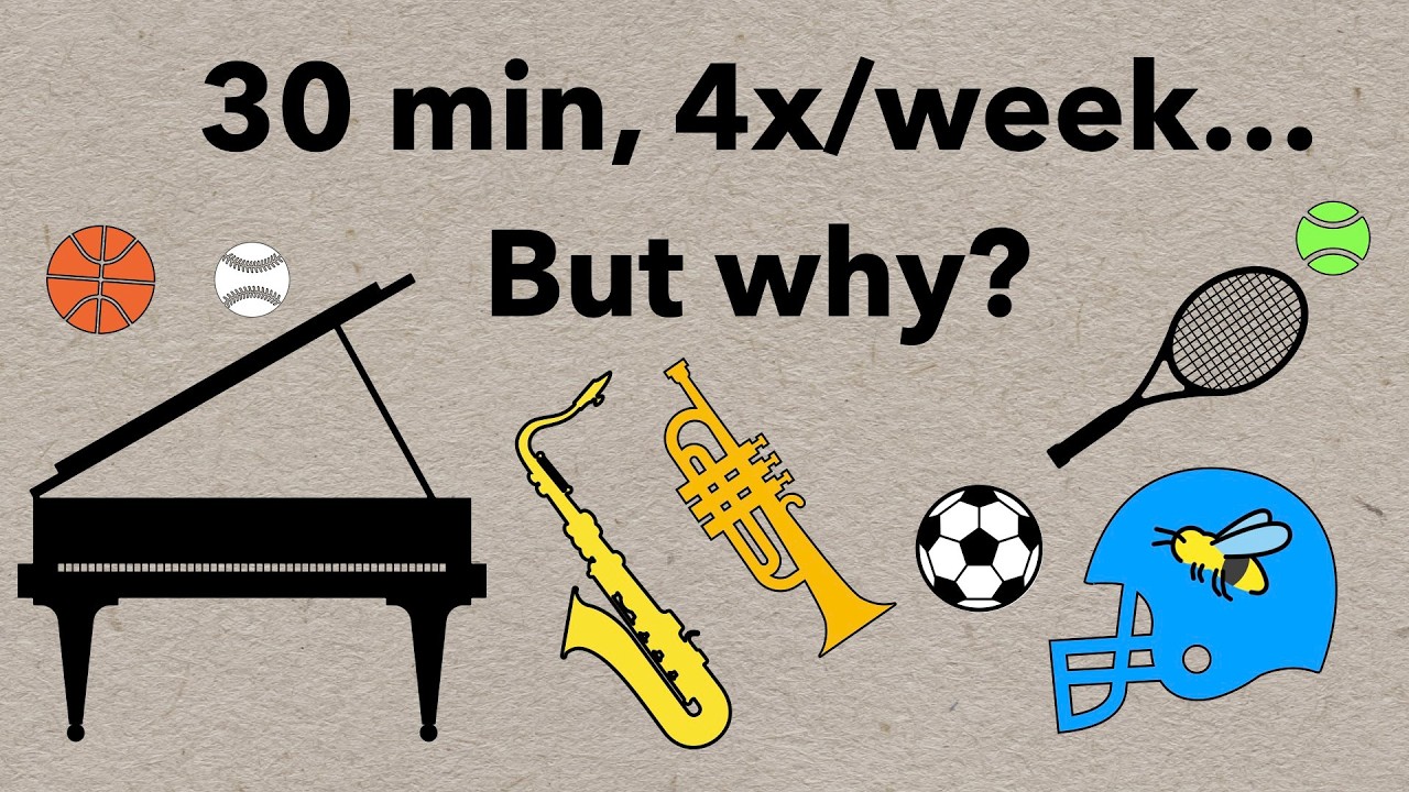How Much Do You Have to Practice?