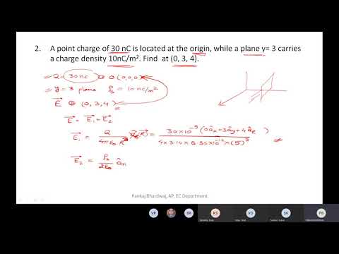 KEE 301 EMFT Tutorial Class 4