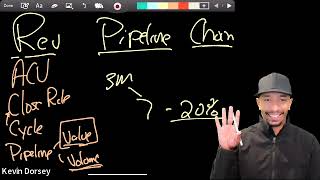 "Managing to Impact" (EMEA) Open Workshop Recording