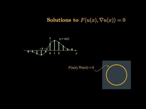 The H-Principle and Partial Differential Equations