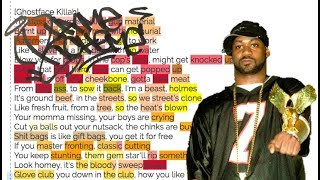 Rhyme Scheme // Guns N&#39; Razors [Ghostface Killah]