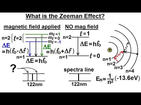 Physics Ch 66 5 Quantum Mechanics The Hydrogen Atom 1 of 78 The Rutherford Experiment